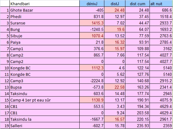 Kongde Dudh Kund Agenda